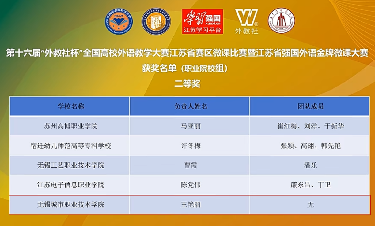 我校教师在省外语微课大赛中喜获佳绩
